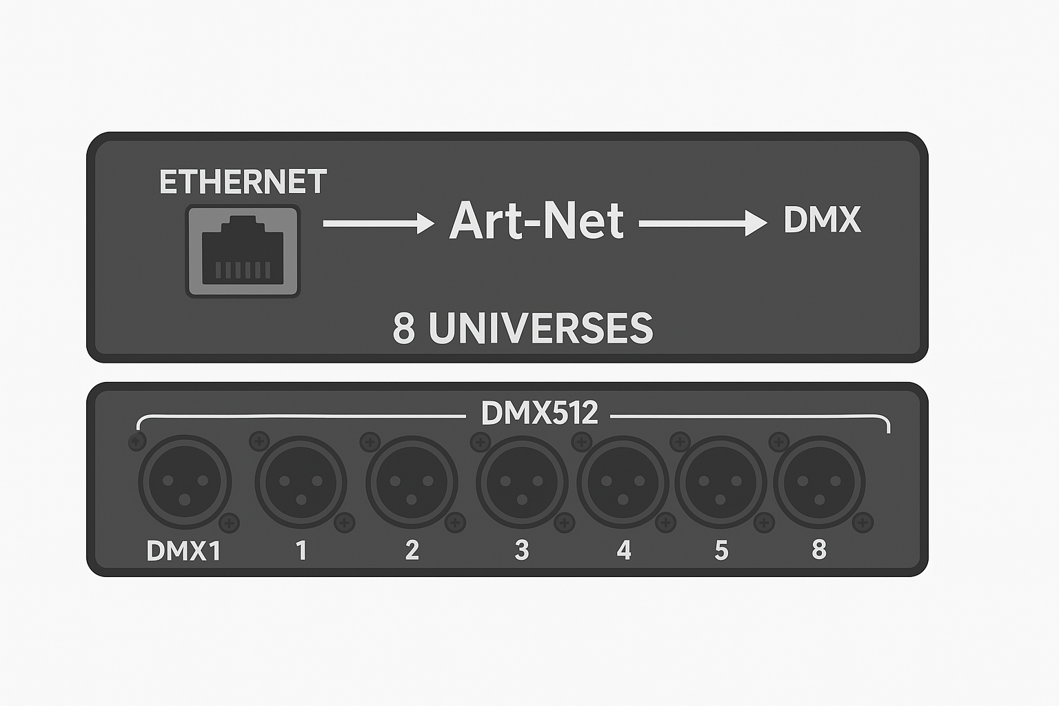 Hogyan működik az Artnet-DMX konverter, és mikor van rá szükség?